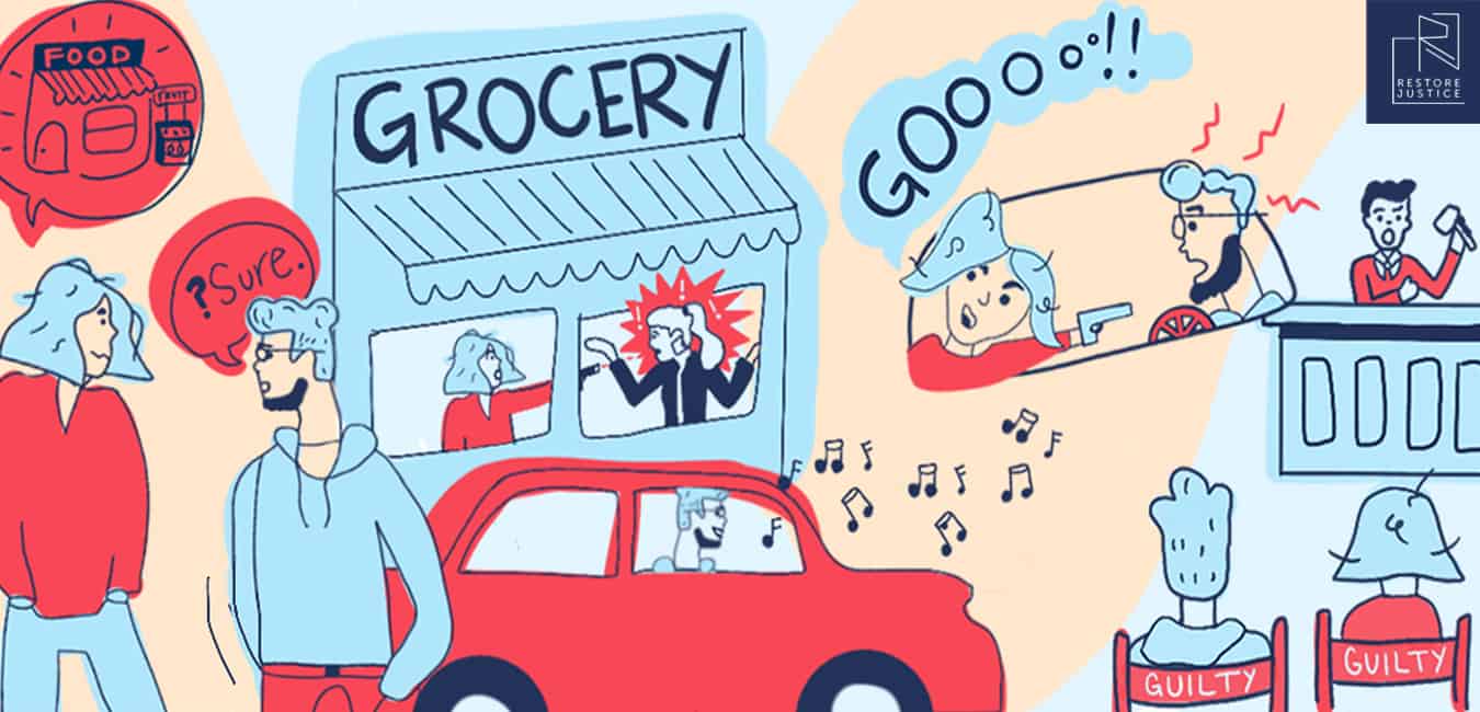 Accountability Theory - Restore Justice Foundation