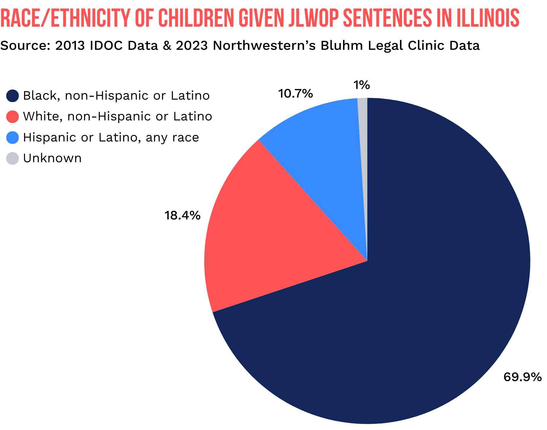 More Than A Conviction: Report - Restore Justice Foundation